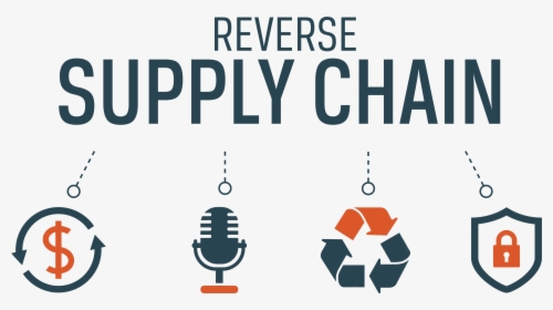 Reverse Supply Chain Benefits - Reverse Supply Chain, HD Png Download, Transparent PNG