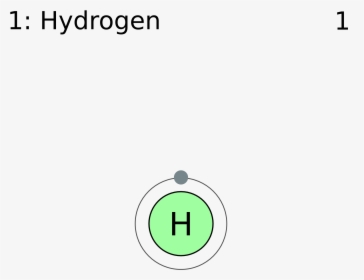 Electron Shell 001 Hydrogen - Hydrogen Periodic Table, HD Png Download, Transparent PNG