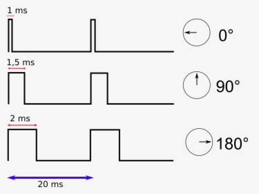 Controle Servomoteur, HD Png Download, Transparent PNG