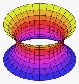 Catenoid, HD Png Download, Transparent PNG