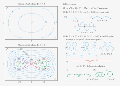 Diagram, HD Png Download, Transparent PNG