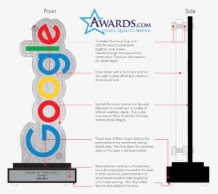 How A Custom Acrylic Award Is Made, HD Png Download, Transparent PNG