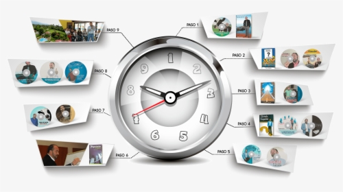 Sistema - Quartz Clock, HD Png Download, Transparent PNG
