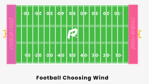 Football Choosing Wind - Football Field Above View, HD Png Download, Transparent PNG