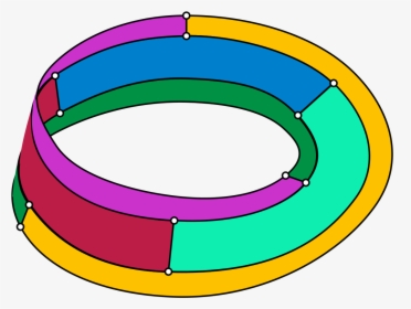 Mobius Strip Png , Png Download - Four Color Map Theorem Counterexample, Transparent Png, Transparent PNG
