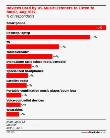 Emarketer Ecommerce 2019 Alibaba, HD Png Download, Transparent PNG