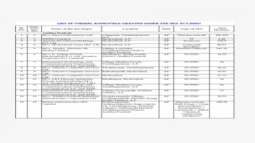 Document, HD Png Download, Transparent PNG