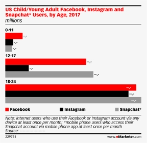 Gen Z Snapchat Instagram, HD Png Download, Transparent PNG