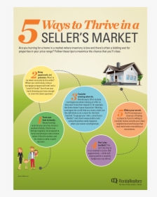 Real Estate Sellers Market, HD Png Download, Transparent PNG