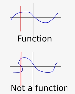 Functions Vertical Line Test, HD Png Download, Transparent PNG