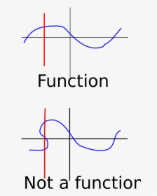 Functions Vertical Line Test, HD Png Download, Transparent PNG