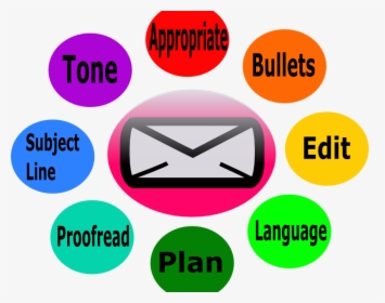 Mail Clipart Email Etiquette - Email Etiquette, HD Png Download, Transparent PNG