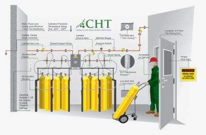 Gas Room In Hospital, HD Png Download, Transparent PNG