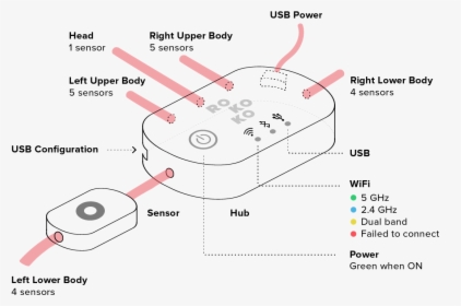 Diagram, HD Png Download, Transparent PNG