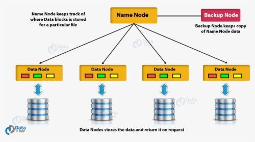 Hadoop Data Node, HD Png Download, Transparent PNG