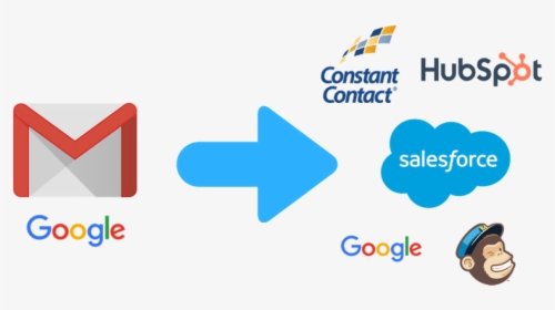 Sync Contacts To Gmail To Salesforce, Hubspot And More - Constant Contact, HD Png Download, Transparent PNG