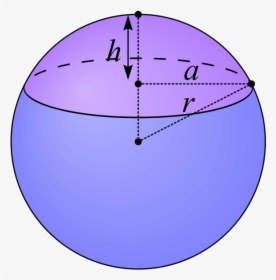 File - Spherical Cap - Svg - Archimedes Finding Volume Of Sphere, HD Png Download, Transparent PNG