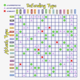 Picture - Soulsilver Type Matchup Chart, HD Png Download, Transparent PNG