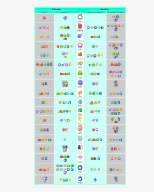 Simple Pokemon Type Effectiveness Chart, HD Png Download, Transparent PNG