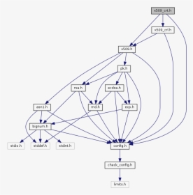 Diagram, HD Png Download, Transparent PNG
