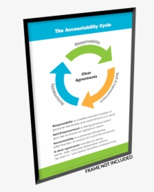 Accountability Experience Wall Poster Training Aid - Graphic Design, HD Png Download, Transparent PNG