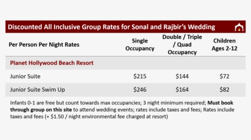 Discounted Group Rates For Suhasini And Roshan S Wedding - Traveling Salesman Problem Computation Time, HD Png Download, Transparent PNG