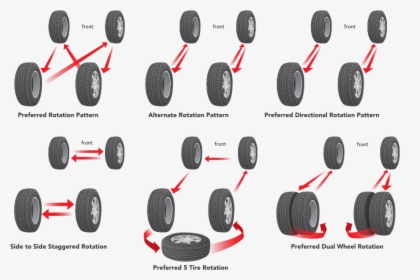 Different Tire Rotation Patterns - Tire Rotation On Ford F150, HD Png Download, Transparent PNG