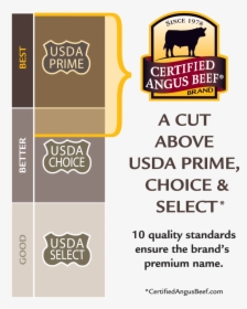 Certified Angus Beef, HD Png Download, Transparent PNG