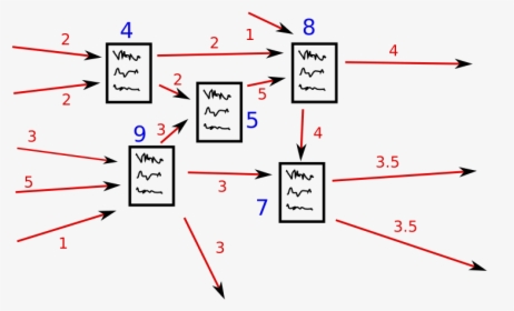 How Pagerank Works, HD Png Download, Transparent PNG
