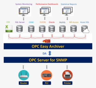 Combine Opc Easy Archiver With Opc Server For Snmp - Cameras & Optics, HD Png Download, Transparent PNG