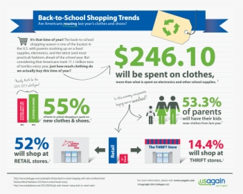 Clothing Shopping Infographic, HD Png Download, Transparent PNG