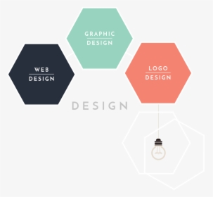 Design Services - Graphic Design And Marketing, HD Png Download, Transparent PNG