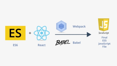 React Is A Ui Library Developed At Facebook To Facilitate - Circle, HD Png Download, Transparent PNG
