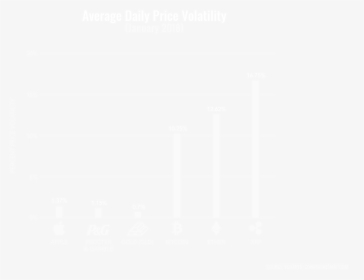 Average 2017 Price Change Of Bitcoin, Ethereum And - Plan White, HD Png Download, Transparent PNG