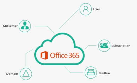 Office 365 Provisioning - Microsoft Office 365, HD Png Download, Transparent PNG