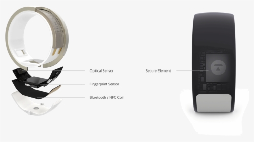Buy Token Ring, HD Png Download, Transparent PNG