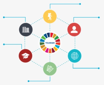 Logo - Global Goals, HD Png Download, Transparent PNG