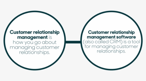Customer Relationship Management Definitions - Lidl, HD Png Download, Transparent PNG