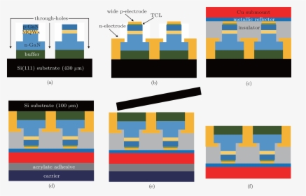 Diagram, HD Png Download, Transparent PNG