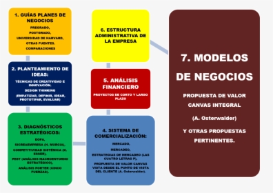 Creatividad Empresarial Png, Transparent Png, Transparent PNG