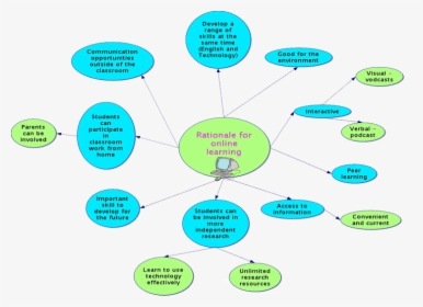 Online Education - Importance Of E Learning In Education, HD Png Download, Transparent PNG