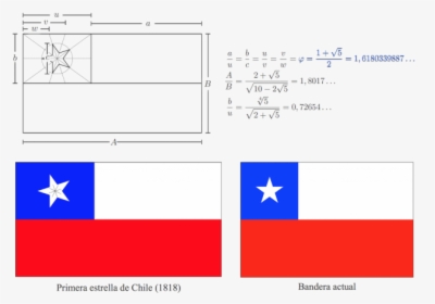 Bandera De Chile 1818, HD Png Download, Transparent PNG