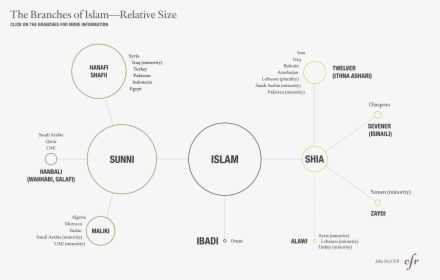 Diagram, HD Png Download, Transparent PNG