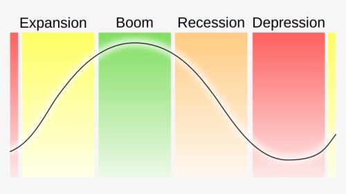 Expansion Boom Recession Depression, HD Png Download, Transparent PNG