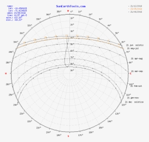 Azimuth, Sunrise Sunset Noon, Daylight And Graphs Of - Circle, HD Png Download, Transparent PNG