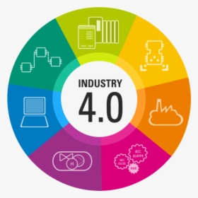 Industry 4 - - Industry 4.0 Icon Png, Transparent Png, Transparent PNG