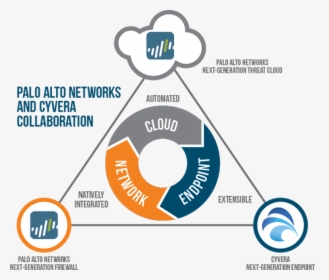 Zdnet Palo Alto Networks Next Generation Enterprise - Palo Alto Networks Solutions, HD Png Download, Transparent PNG