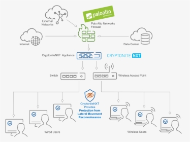 Palo Alto Networks Iot Security, HD Png Download, Transparent PNG