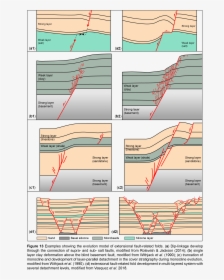 Diagram, HD Png Download, Transparent PNG