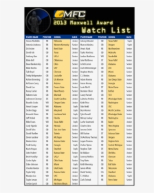 Football Club Names List, HD Png Download, Transparent PNG